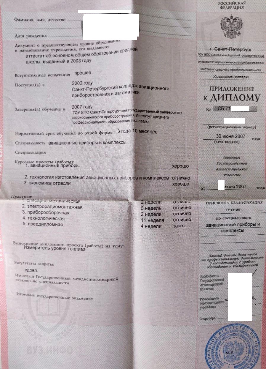 Приложение диплома ГУАП по специальности СПО